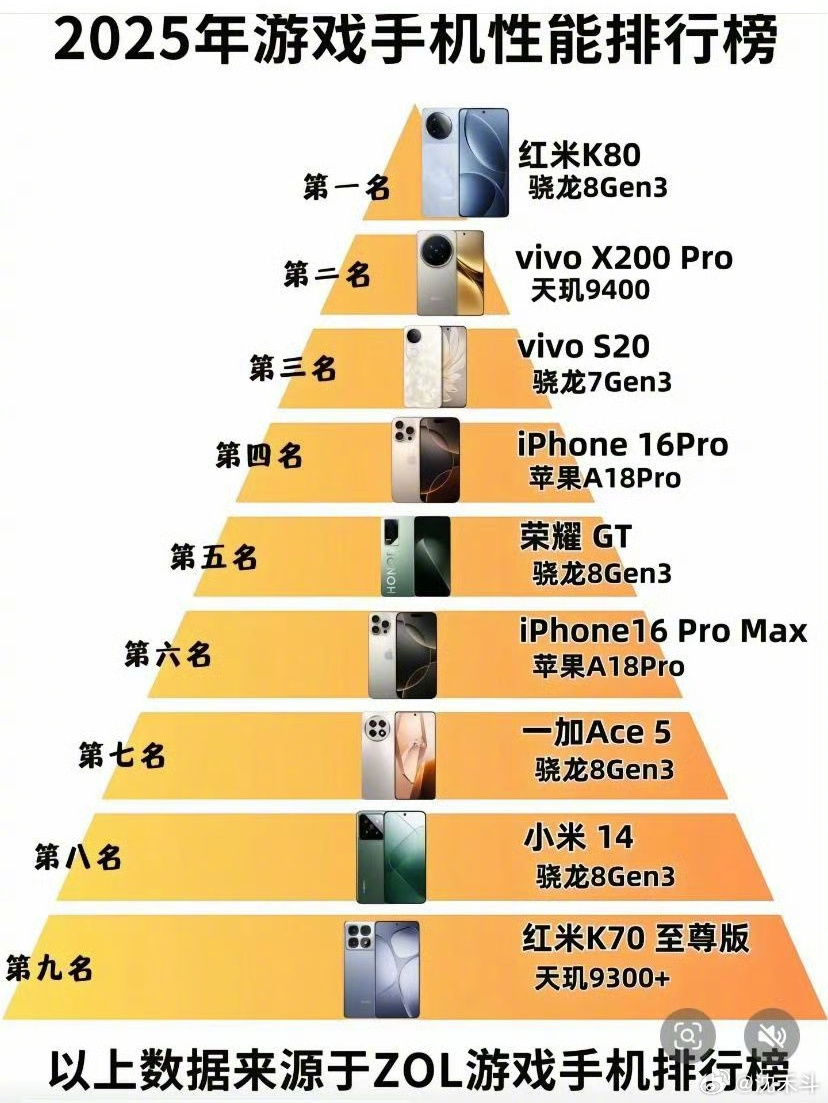 手机游戏配置最高,什么手机玩游戏最流畅 第2张 手机游戏配置最高,什么手机玩游戏最流畅 第2张