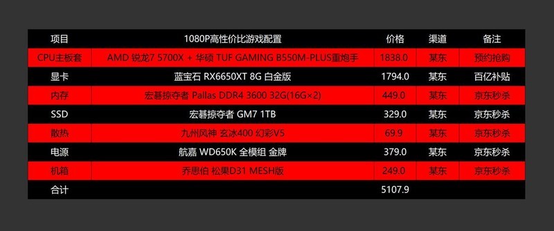配置amd显卡,amd显卡怎么配置