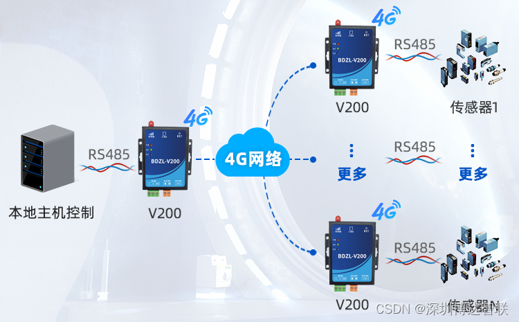 工业数据传输打折是真的吗?工业数据传输方案哪家便宜 第1张 工业数据传输打折是真的吗?工业数据传输方案哪家便宜 第1张