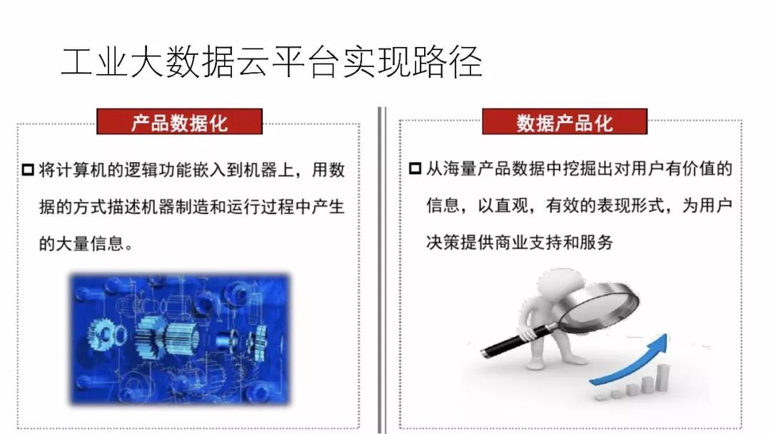 工业物联网大数据分析怎么做?工业物联网大数据分析平台有哪些 第1张 工业物联网大数据分析怎么做?工业物联网大数据分析平台有哪些 第1张