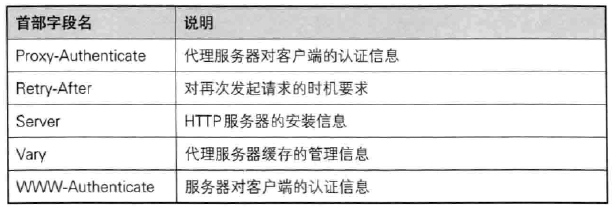 服务器配置访问权限时遇到的问题及解决方法全解析 第3张 服务器配置访问权限时遇到的问题及解决方法全解析 第3张