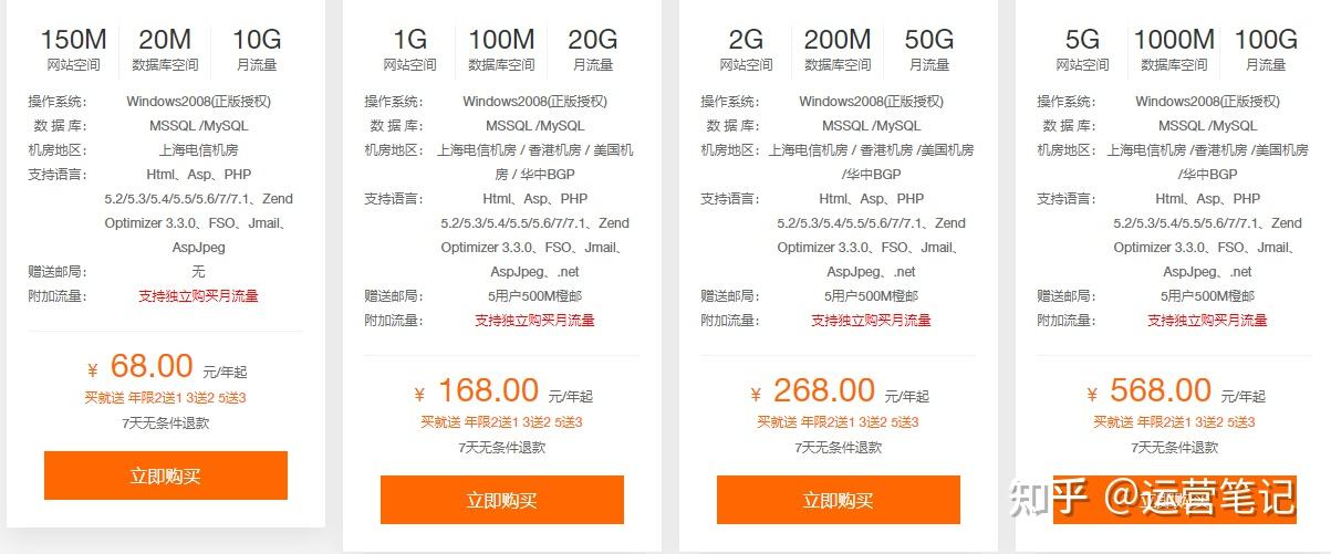 如何在线快速找到并申请域名续费服务网站? 第2张 如何在线快速找到并申请域名续费服务网站? 第2张