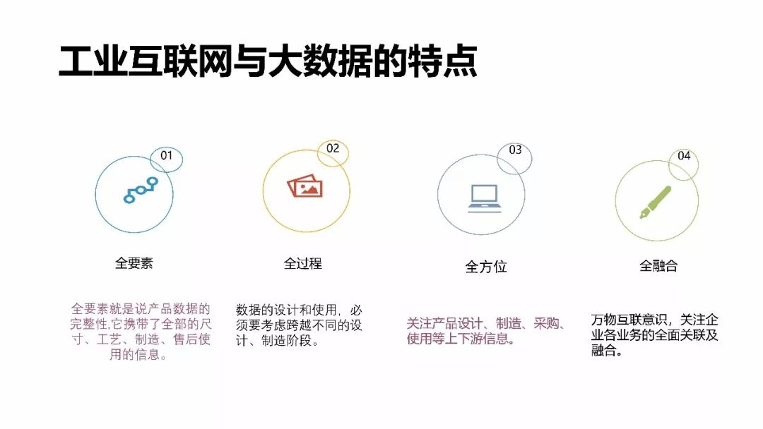 工业物联网大数据分析怎么做?工业物联网大数据分析平台有哪些 第3张 工业物联网大数据分析怎么做?工业物联网大数据分析平台有哪些 第3张