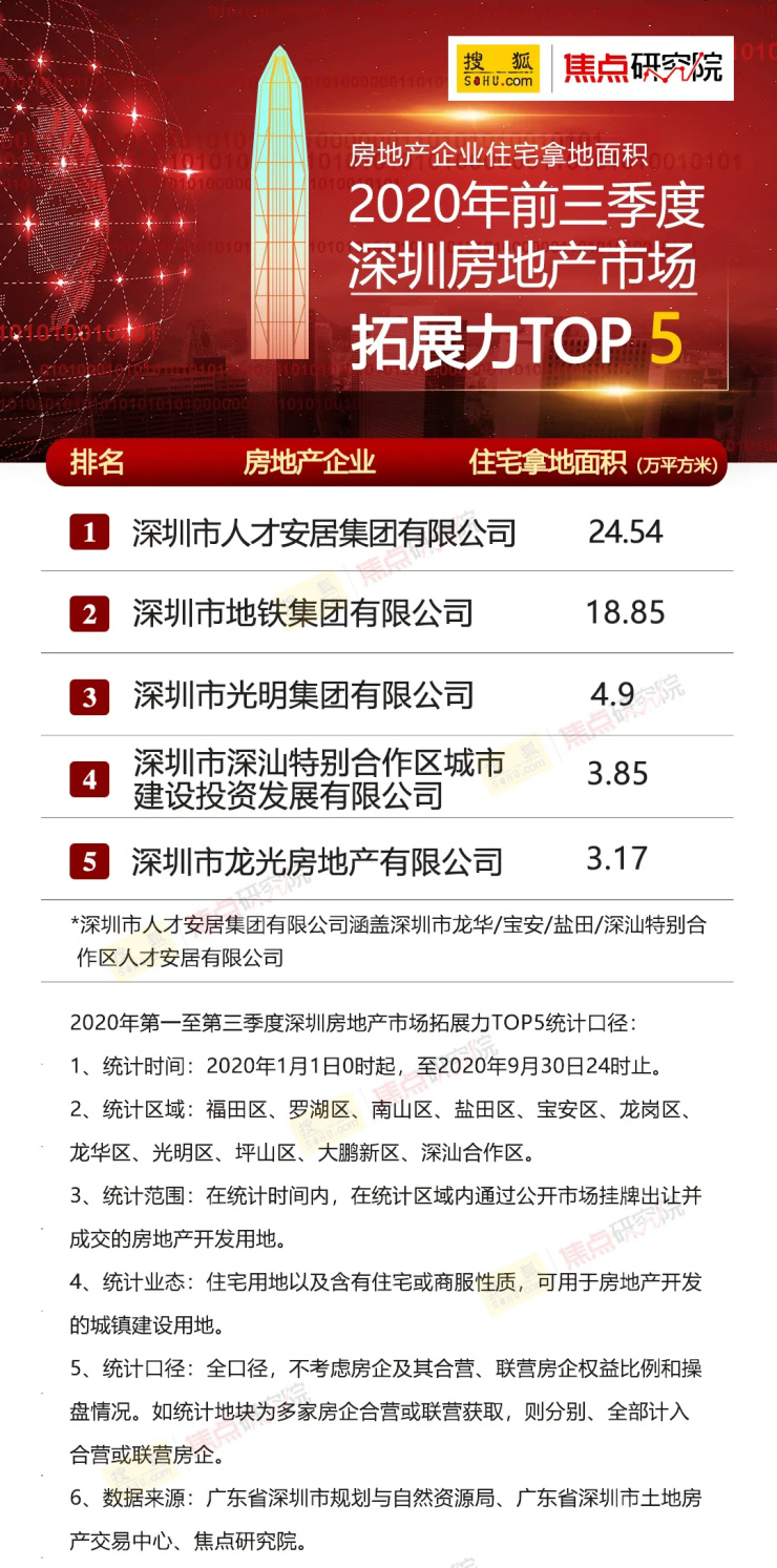深圳规划开发公司哪家强?深圳规划开发公司排名 第1张 深圳规划开发公司哪家强?深圳规划开发公司排名 第1张