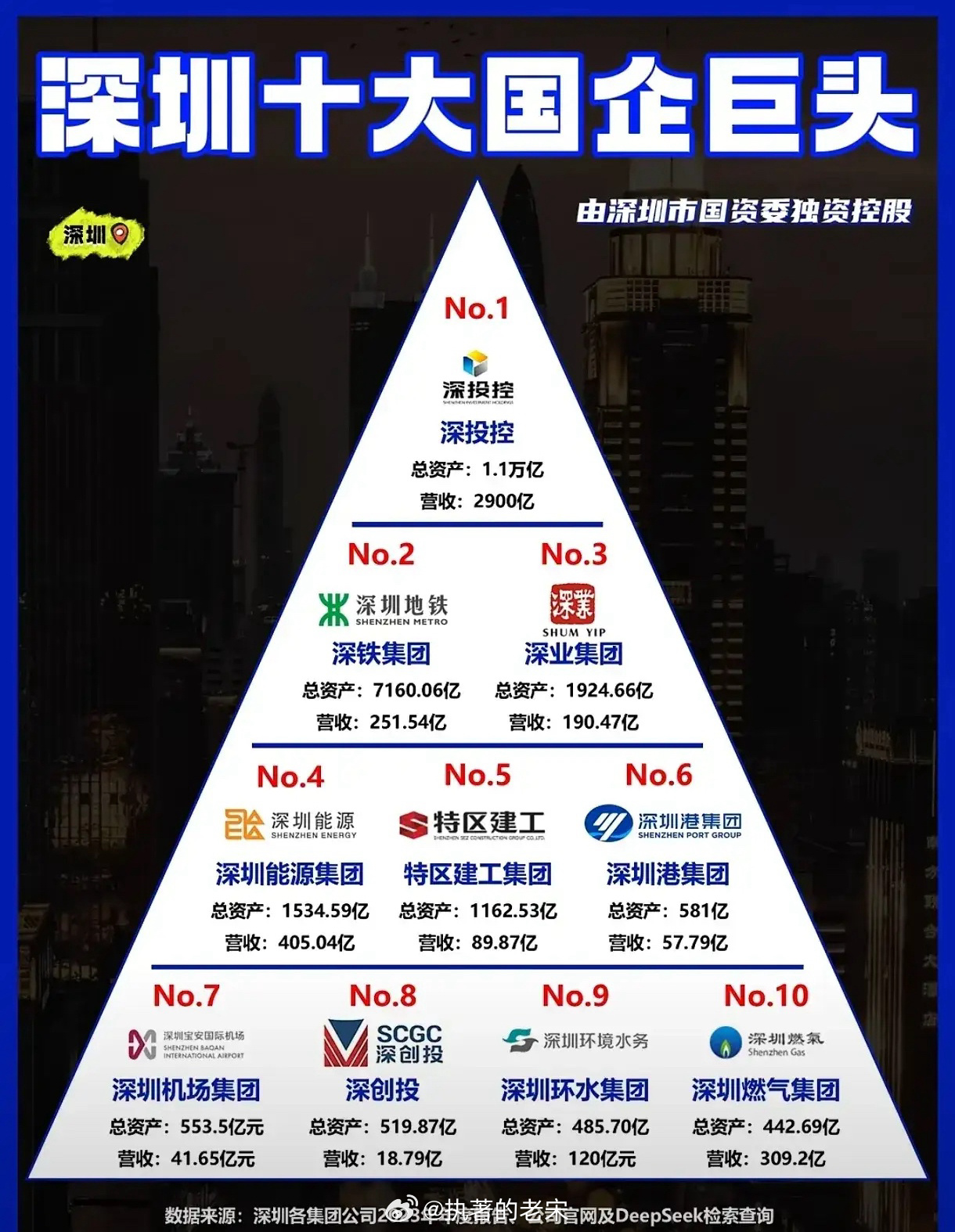 深圳规划开发公司哪家强?深圳规划开发公司排名 第2张 深圳规划开发公司哪家强?深圳规划开发公司排名 第2张
