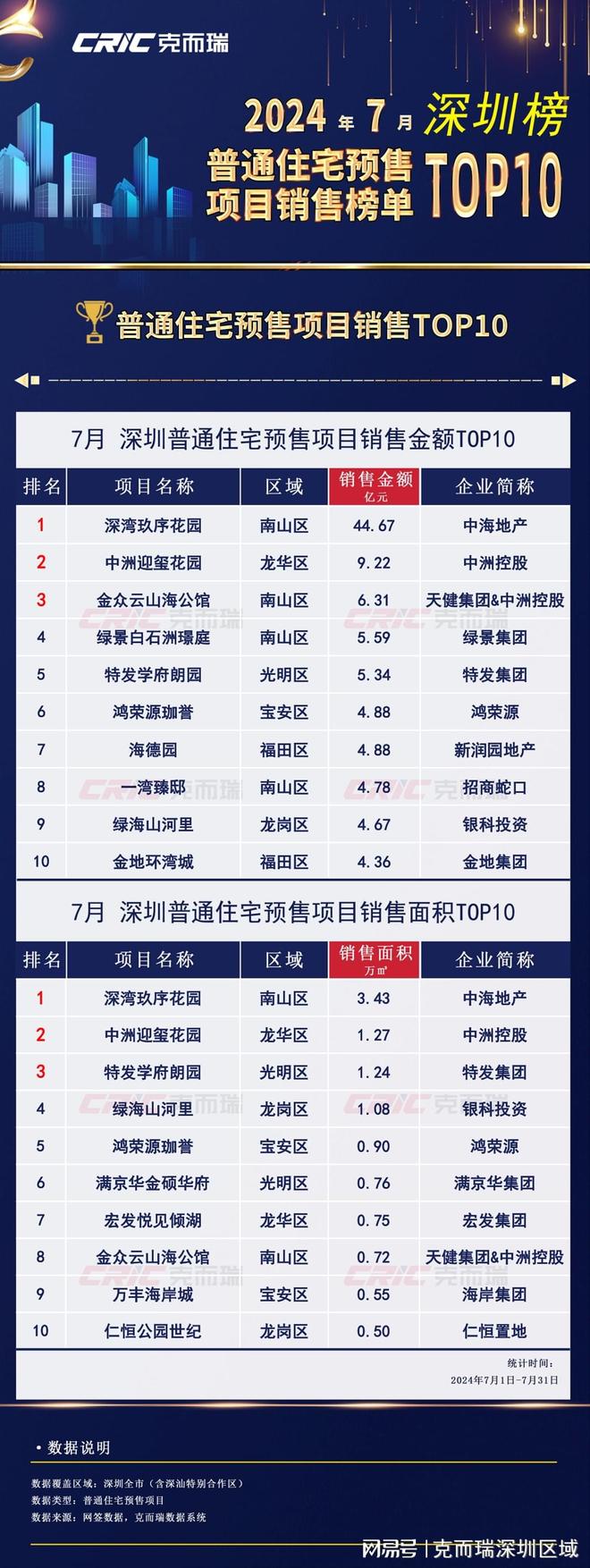 深圳规划开发公司哪家强?深圳规划开发公司排名 第3张 深圳规划开发公司哪家强?深圳规划开发公司排名 第3张