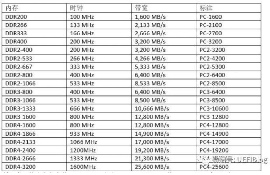 DDR3配置教程,DDR3内存条如何设置参数 第3张 DDR3配置教程,DDR3内存条如何设置参数 第3张