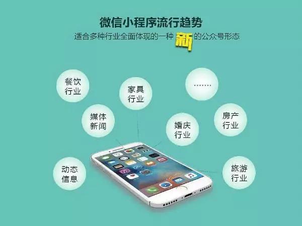 微信餐饮开发方案怎么做?微信餐饮开发多少钱 第2张 微信餐饮开发方案怎么做?微信餐饮开发多少钱 第2张