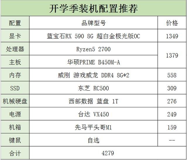 学生电脑的配置怎么选,学生电脑配置推荐 第2张 学生电脑的配置怎么选,学生电脑配置推荐 第2张