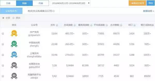 域名与微信价值较量,究竟哪个更值钱,背后的投资逻辑揭秘? 第3张 域名与微信价值较量,究竟哪个更值钱,背后的投资逻辑揭秘? 第3张