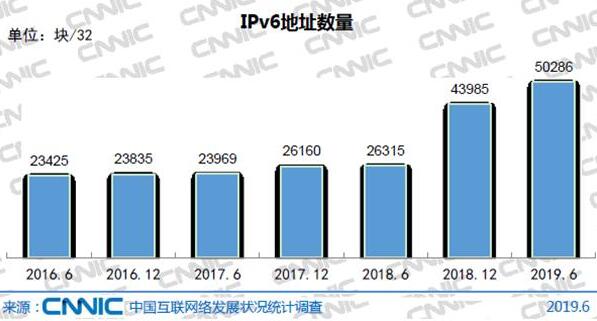 探讨全球IPv6普及现状,究竟哪个国家在域名IPv6领域领先? 第1张 探讨全球IPv6普及现状,究竟哪个国家在域名IPv6领域领先? 第1张