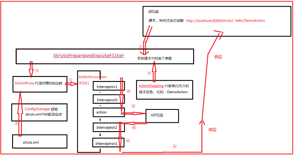 struts1配置,struts1配置步骤详解 第2张 struts1配置,struts1配置步骤详解 第2张