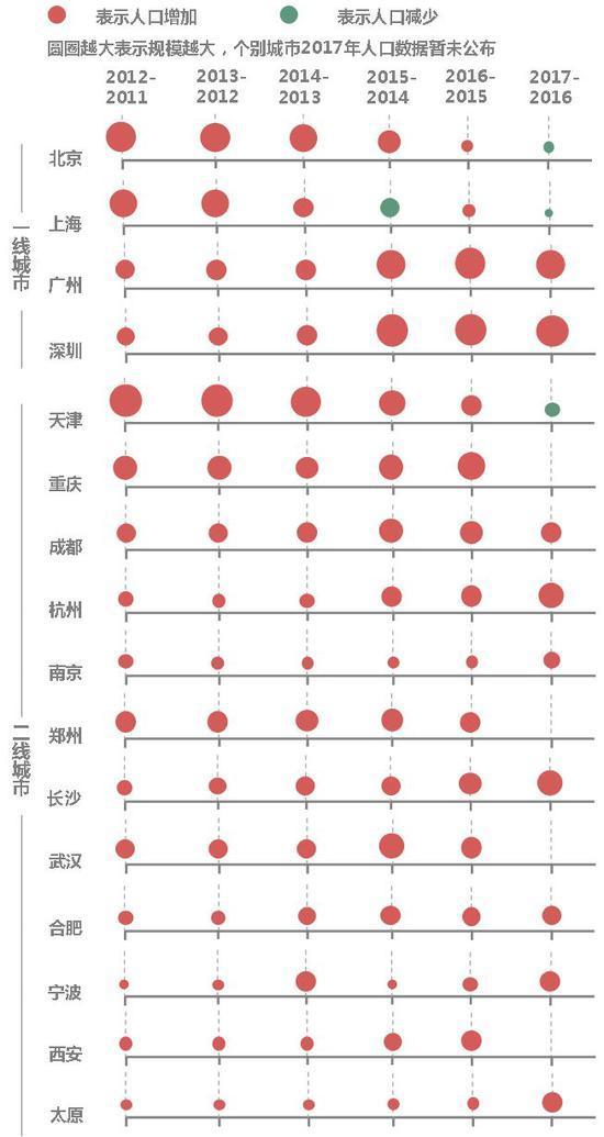 大数据视角揭秘人口分析,大数据分析如何揭示人口趋势之谜? 第2张 大数据视角揭秘人口分析,大数据分析如何揭示人口趋势之谜? 第2张