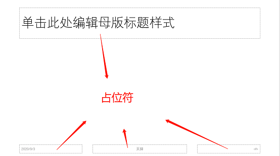 为什么一直有文本占位符 第3张 为什么一直有文本占位符 第3张