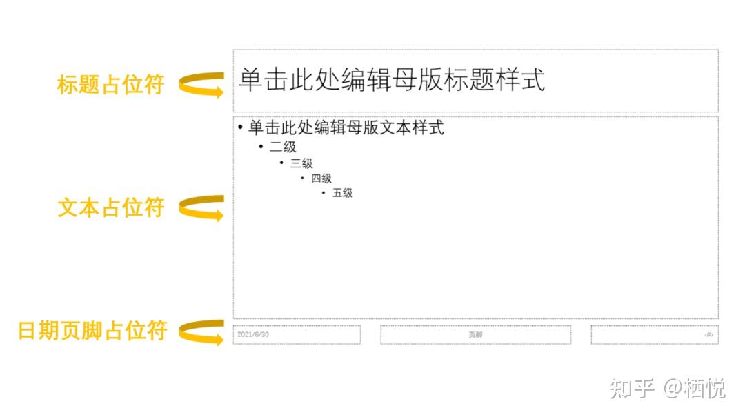 为什么一直有文本占位符 第2张 为什么一直有文本占位符 第2张