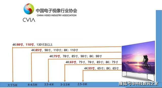 好电视配置怎么选,电视配置参数详解 第1张 好电视配置怎么选,电视配置参数详解 第1张