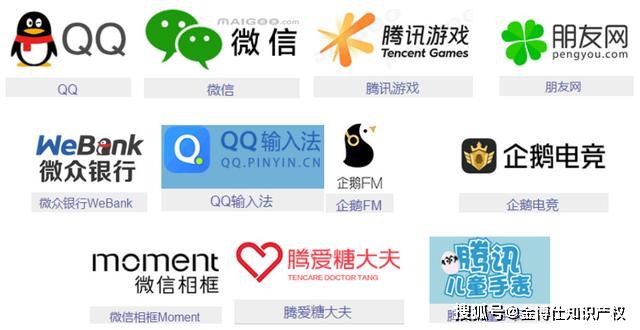 在众多腾讯旗下域名中,究竟哪个域名不属于腾讯所有? 第2张 在众多腾讯旗下域名中,究竟哪个域名不属于腾讯所有? 第2张