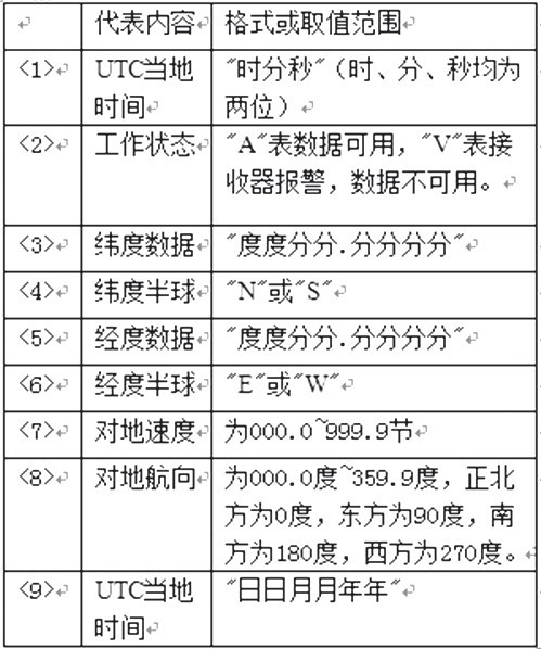 如何高效连接GPS数据库?探索实用的连接方法与技巧! 第1张 如何高效连接GPS数据库?探索实用的连接方法与技巧! 第1张
