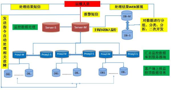数据库监听端口关闭方法详解,确保系统安全与效率? 第2张 数据库监听端口关闭方法详解,确保系统安全与效率? 第2张