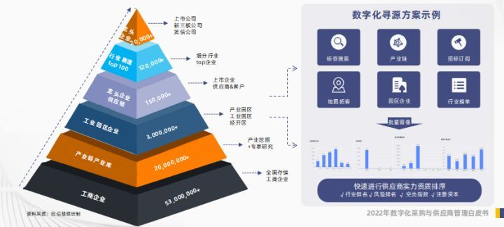 企业服务器采购申请,当前预算与实际需求匹配度如何评估? 第3张 企业服务器采购申请,当前预算与实际需求匹配度如何评估? 第3张