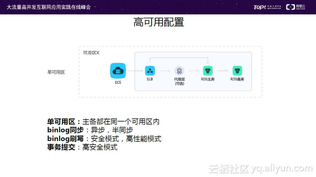 高可用配置是什么,高可用配置方法 第1张 高可用配置是什么,高可用配置方法 第1张
