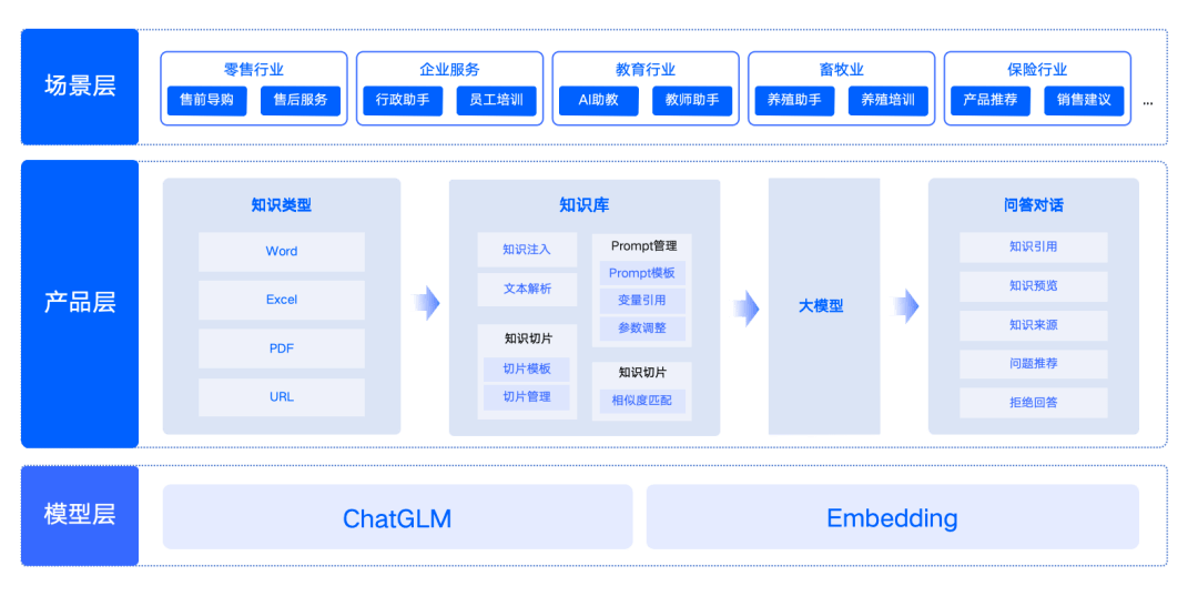 智谱Embedding模型好用吗?智谱Embedding模型API接口调用 第3张 智谱Embedding模型好用吗?智谱Embedding模型API接口调用 第3张