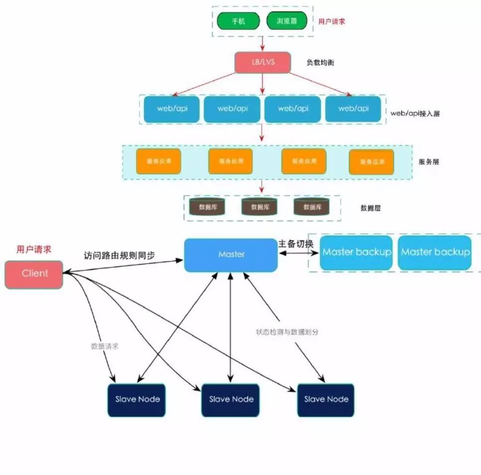 高可用配置是什么,高可用配置方法 第2张 高可用配置是什么,高可用配置方法 第2张