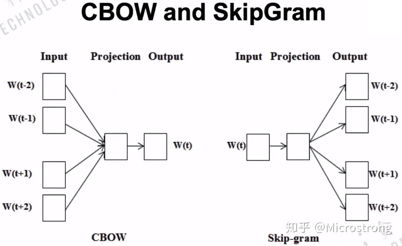 {text2vec向量模型对比},text2vec向量模型对比哪个好 第2张 {text2vec向量模型对比},text2vec向量模型对比哪个好 第2张