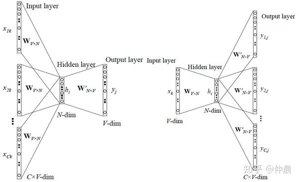 {text2vec向量模型对比},text2vec向量模型对比哪个好 第1张 {text2vec向量模型对比},text2vec向量模型对比哪个好 第1张