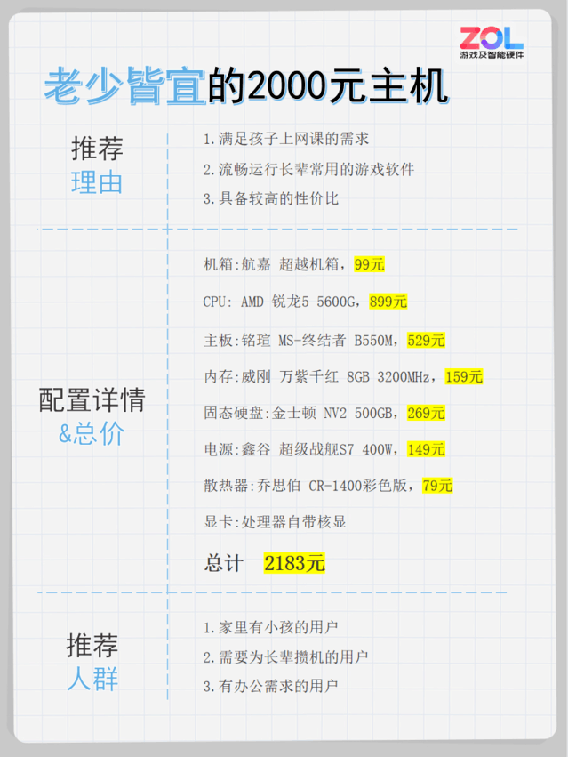 1800元主机配置推荐,1800元主机配什么好 第3张 1800元主机配置推荐,1800元主机配什么好 第3张