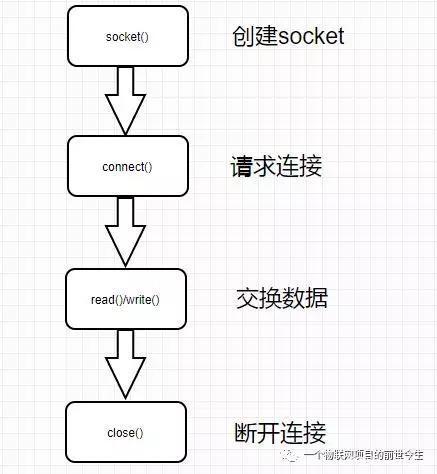 WiFi模块如何高效实现TCP服务器功能?探讨技术与应用挑战。 第1张 WiFi模块如何高效实现TCP服务器功能?探讨技术与应用挑战。 第1张