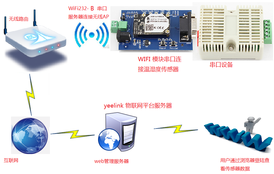 WiFi模块如何高效实现TCP服务器功能?探讨技术与应用挑战。 第2张 WiFi模块如何高效实现TCP服务器功能?探讨技术与应用挑战。 第2张