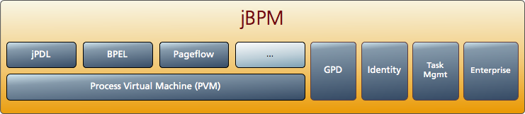 jbpm的配置是什么,jbpm工作流配置教程 第1张 jbpm的配置是什么,jbpm工作流配置教程 第1张