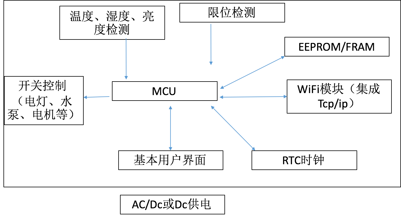 WiFi模块如何高效实现TCP服务器功能?探讨技术与应用挑战。 第3张 WiFi模块如何高效实现TCP服务器功能?探讨技术与应用挑战。 第3张