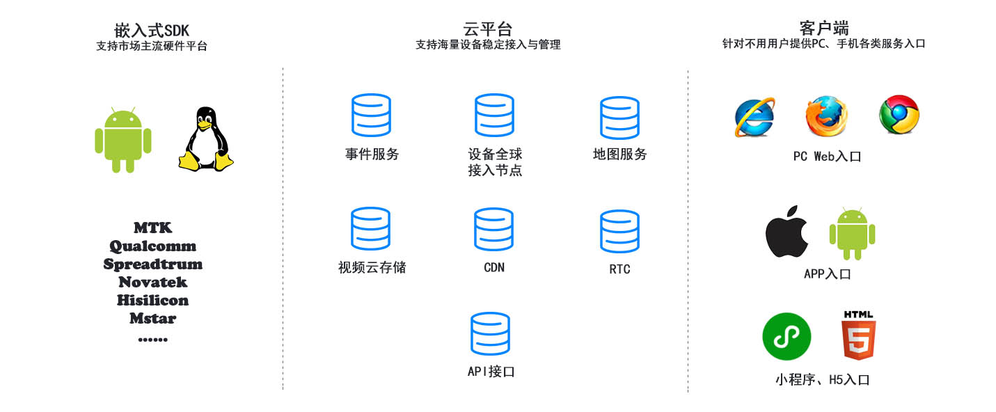 分布式存储网址,如何选择最合适的平台和解决方案? 第3张 分布式存储网址,如何选择最合适的平台和解决方案? 第3张