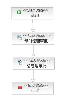 jbpm的配置是什么,jbpm工作流配置教程 第2张 jbpm的配置是什么,jbpm工作流配置教程 第2张