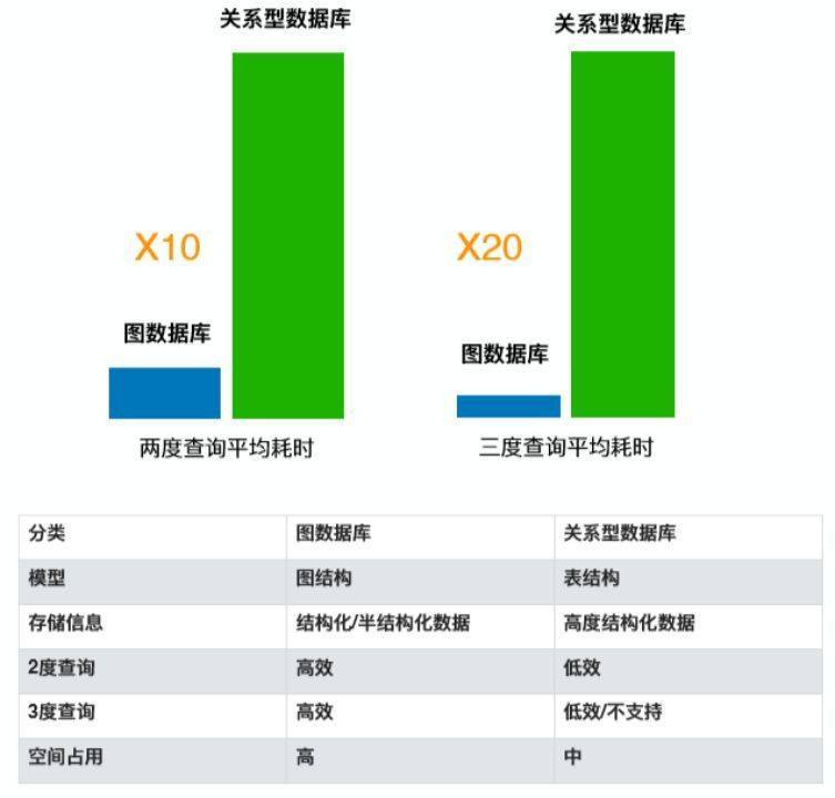 数据库关联查询怎么速度比较快 第1张 数据库关联查询怎么速度比较快 第1张