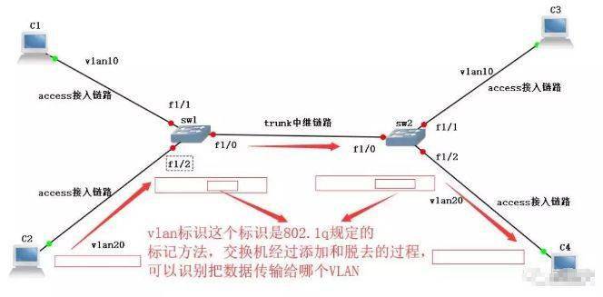 VLAN配置实例详解,VLAN配置命令 第2张 VLAN配置实例详解,VLAN配置命令 第2张