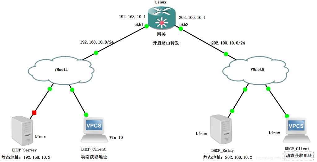 cisco配置dhcp,cisco交换机如何配置dhcp 第2张 cisco配置dhcp,cisco交换机如何配置dhcp 第2张
