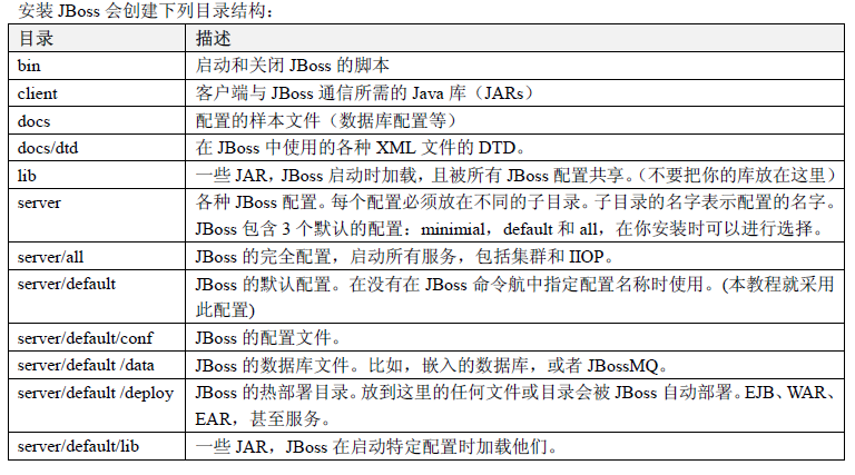 jboss 7 配置教程,jboss 配置详解 第3张 jboss 7 配置教程,jboss 配置详解 第3张