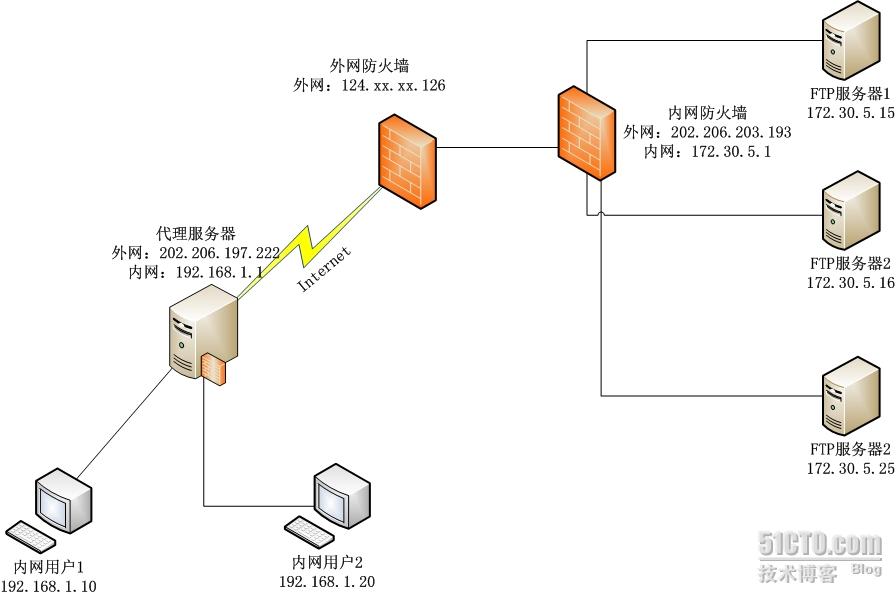 Server2003 FTP服务器存在哪些潜在问题与优化策略? 第1张 Server2003 FTP服务器存在哪些潜在问题与优化策略? 第1张