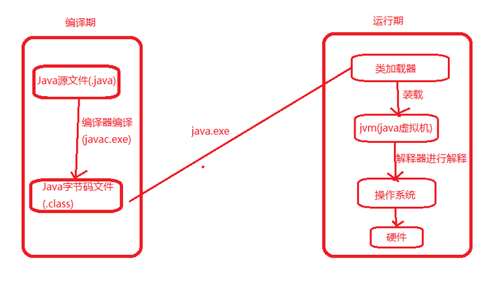 Java代码阅读指南,如何快速掌握和理解Java编程? 第1张 Java代码阅读指南,如何快速掌握和理解Java编程? 第1张
