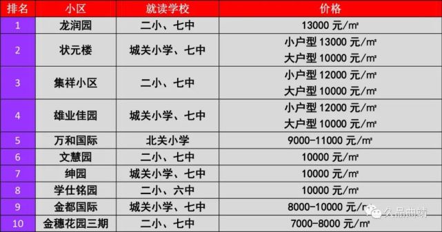 金域名城居民子女就读小学的选择有哪些限制?附近有哪些优质小学推荐? 第2张 金域名城居民子女就读小学的选择有哪些限制?附近有哪些优质小学推荐? 第2张
