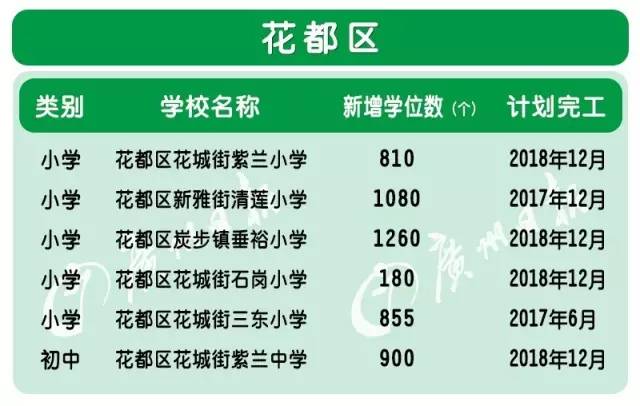 金域名城居民子女就读小学的选择有哪些限制?附近有哪些优质小学推荐? 第3张 金域名城居民子女就读小学的选择有哪些限制?附近有哪些优质小学推荐? 第3张