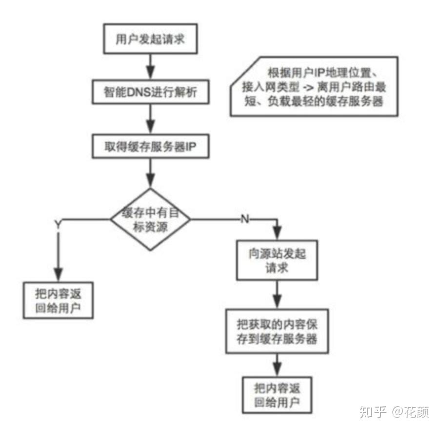乐视CDN服务器连接故障,紧急应对指南及解决策略? 第3张 乐视CDN服务器连接故障,紧急应对指南及解决策略? 第3张