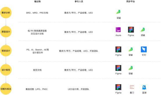 语雀怎么用AI做团队知识库,语雀AI智能知识库搭建 第1张 语雀怎么用AI做团队知识库,语雀AI智能知识库搭建 第1张