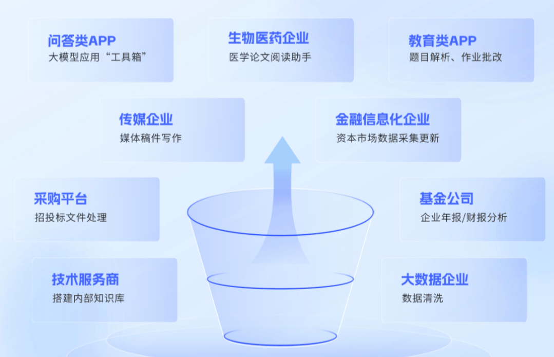 语雀怎么用AI做团队知识库,语雀AI智能知识库搭建 第2张 语雀怎么用AI做团队知识库,语雀AI智能知识库搭建 第2张