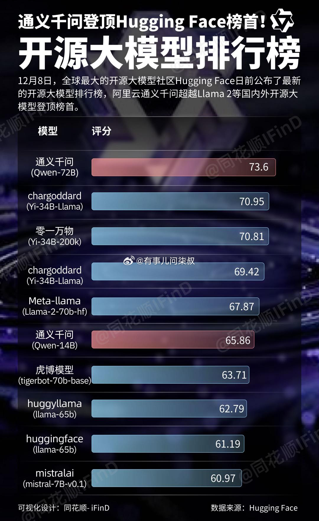开源大模型多模态能力排行,哪个开源多模态大模型好用 第1张 开源大模型多模态能力排行,哪个开源多模态大模型好用 第1张