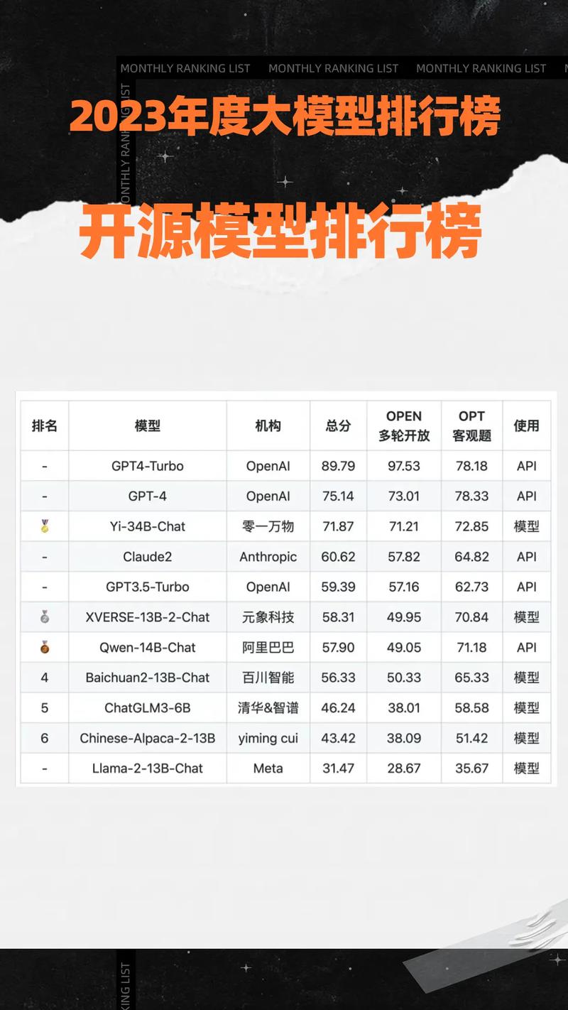 开源大模型多模态能力排行,哪个开源多模态大模型好用 第3张 开源大模型多模态能力排行,哪个开源多模态大模型好用 第3张