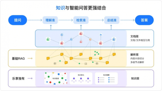 语雀怎么用AI做团队知识库,语雀AI智能知识库搭建 第3张 语雀怎么用AI做团队知识库,语雀AI智能知识库搭建 第3张